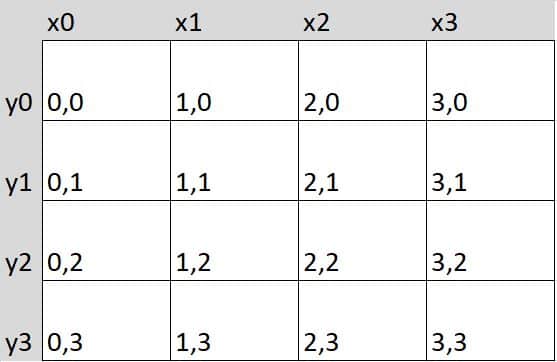 columns_rows columns_rows