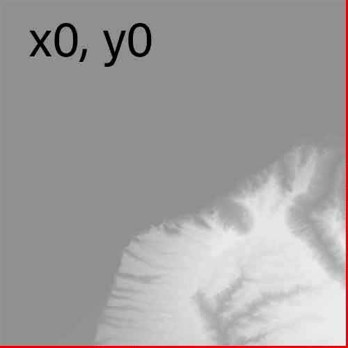 tile_x0_y0 tile_x0_y0