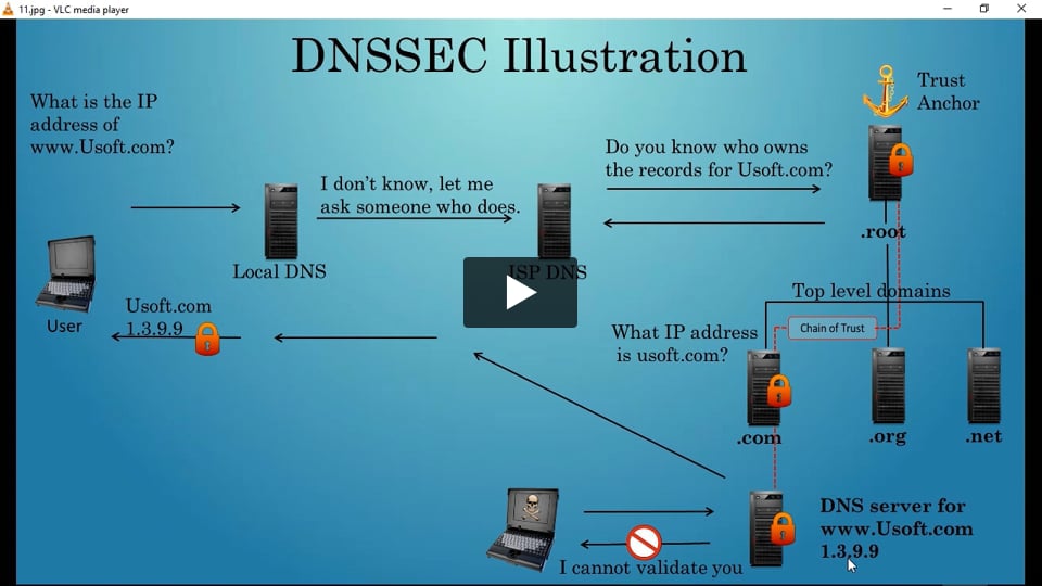 Windows DNS Security Overview